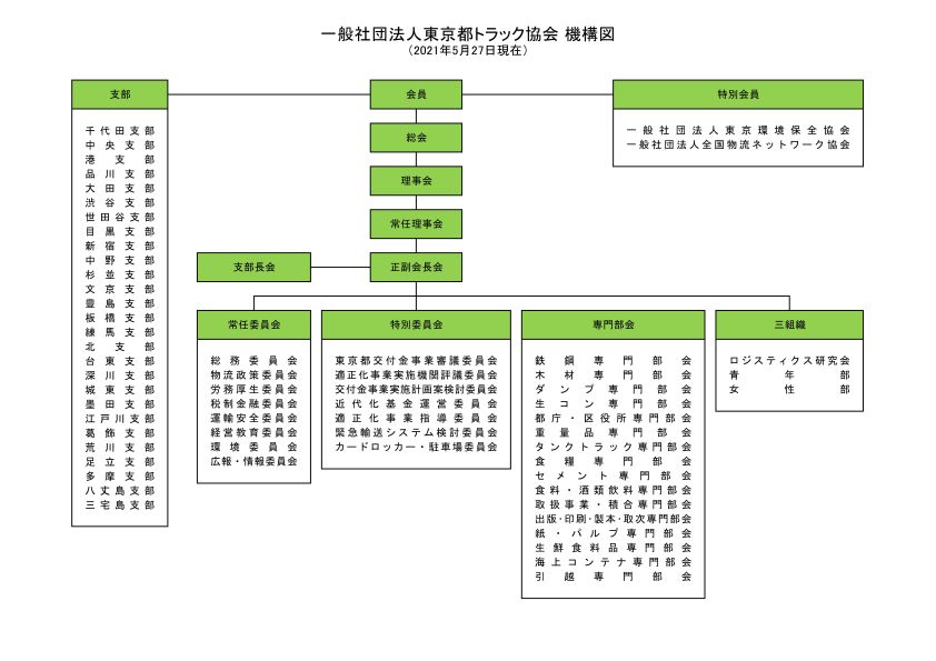 組織の紹介 一般社団法人 東京都 トラック協会