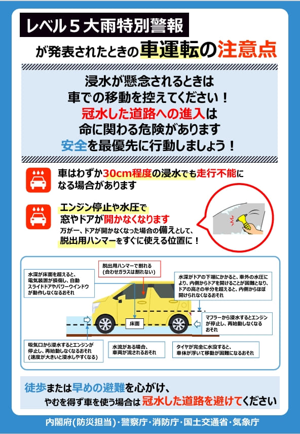 レベル5大雨特別警報が発表されたときの車運転の注意点